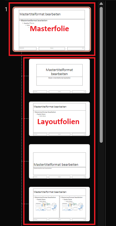 &Uuml;bersicht mit der PowerPoint Masterfolie und den Layoutfolien