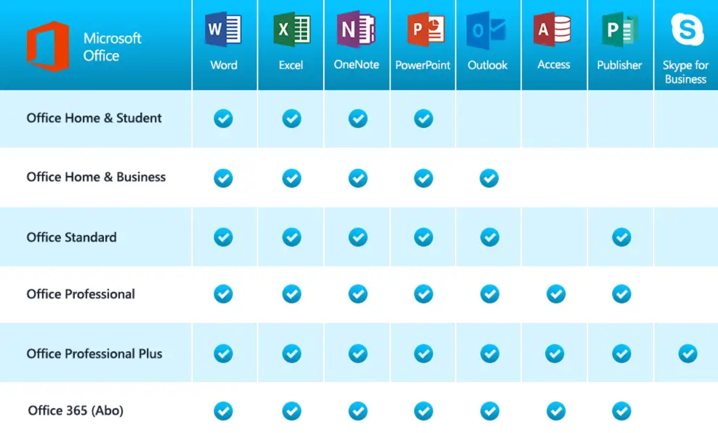 Tabelle mit allen Office 2016 Versionen im &Uuml;berblick