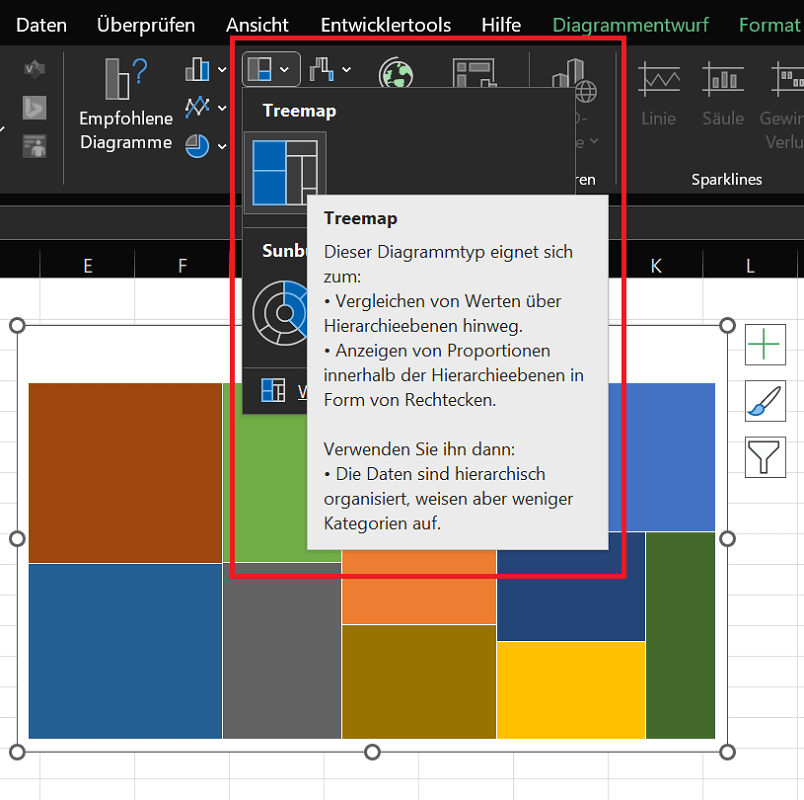 Verschiedene Diagrammtypen in Excel