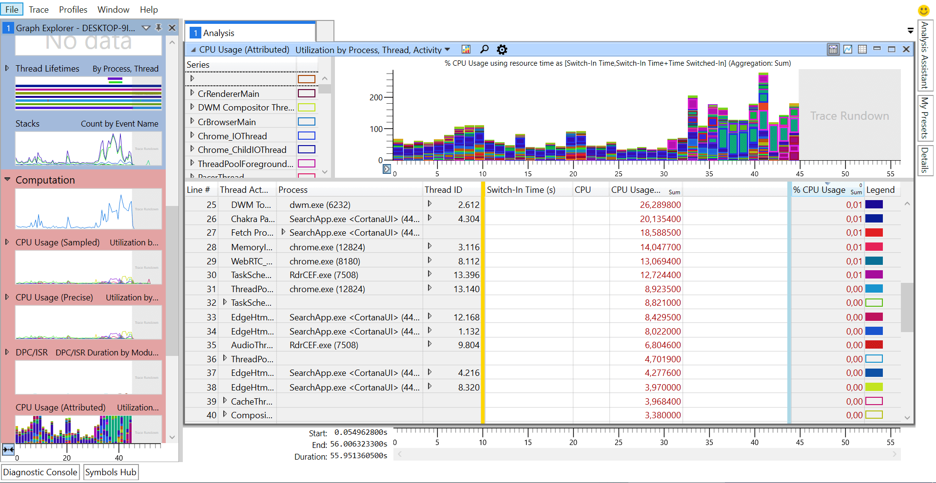 Windows Performance Toolkit Analyzer
